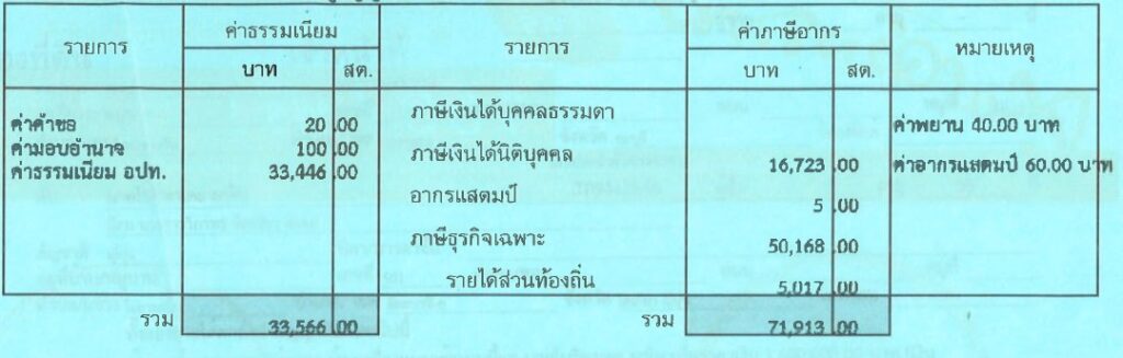 タイ・パタヤにある土地局からもらった登記費用の領収書の写真